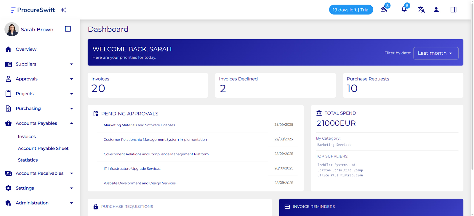 ProcureSwift Dashboard - Procurement analytics overview